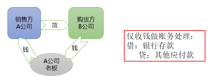 https://sto.chanapp.chanjet.com/4a47ecad-3fcd-422b-879b-b2df91606e00/attatchment/2019/11/27/1574845656hPCM.png